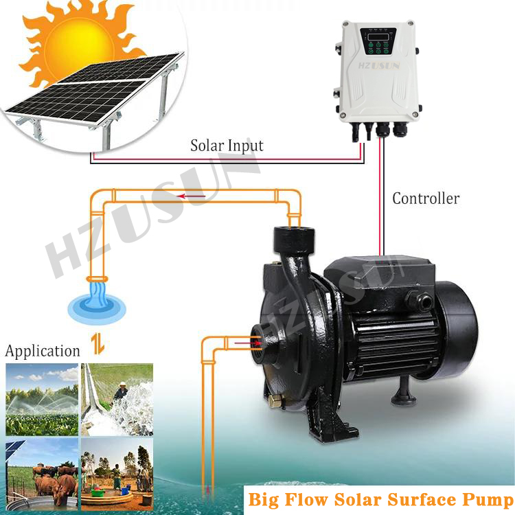 1 KM 1 ''zasilane energią słon – Solar Pool Pump Kit recenzja i cena