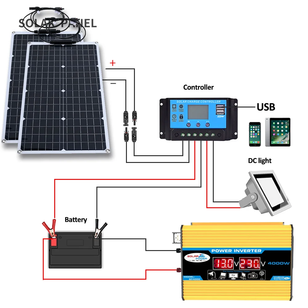 System energii słonecznej 2000 – Renewable Energy House recenzja i cena