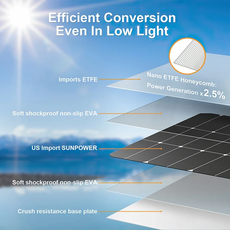 Zestaw paneli słonecznych o mo – Renewable Energy House recenzja i cena